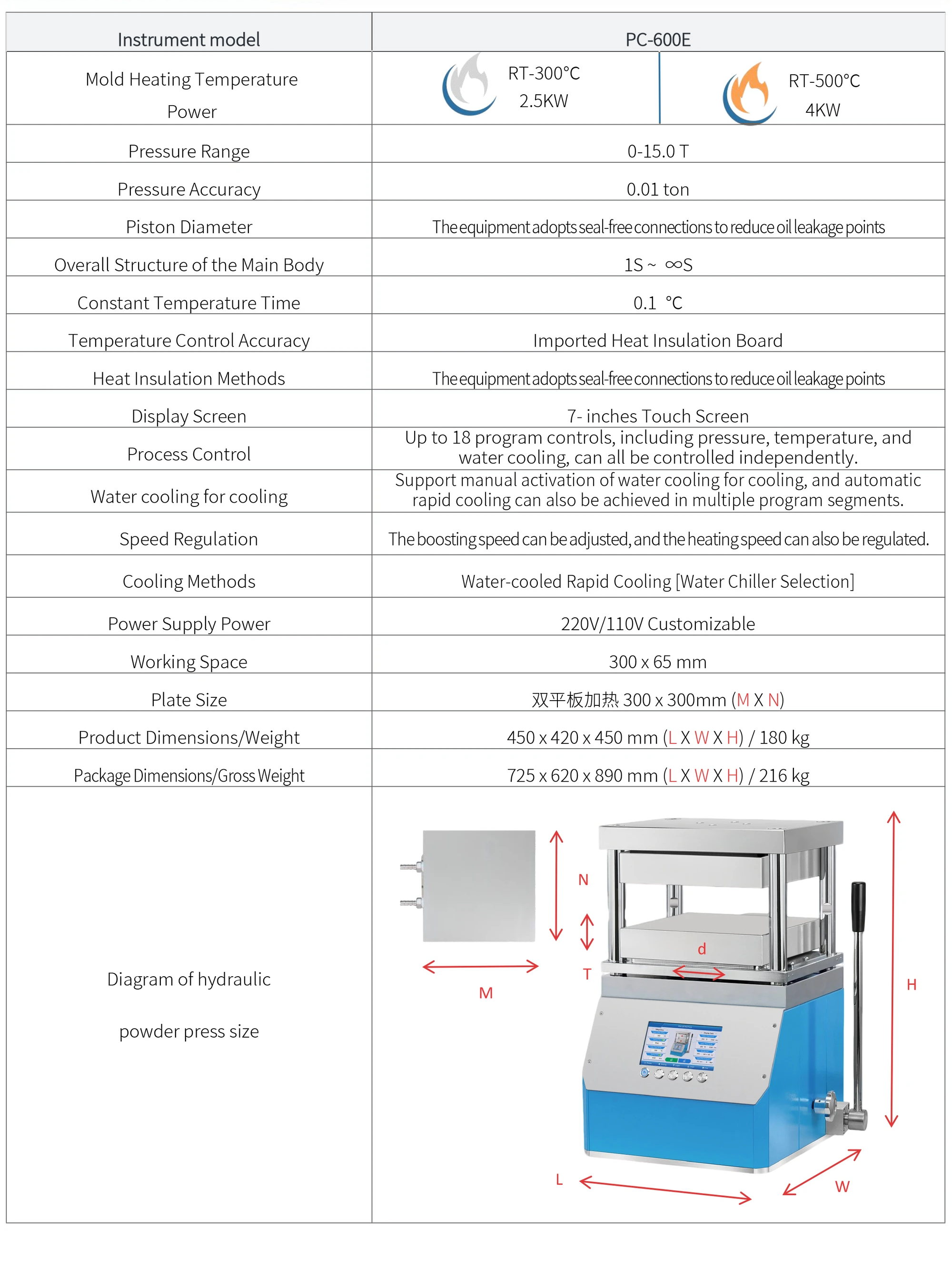 PC-600E - manufacturer specification sheet