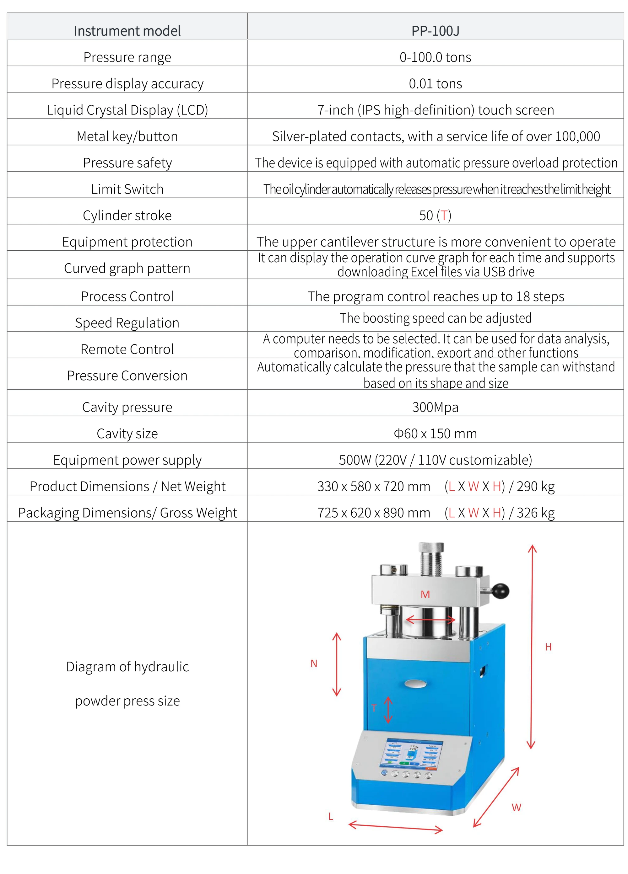 PP-100J - manufacturer specification sheet