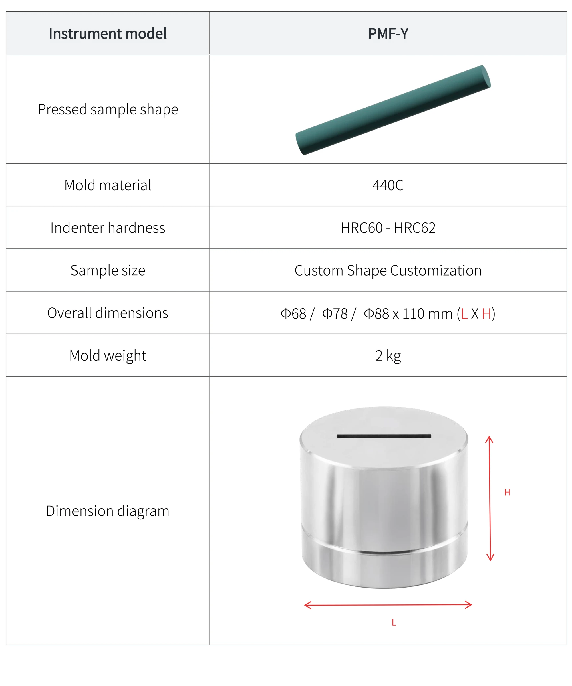 PMF-Y - manufacturer specification sheet