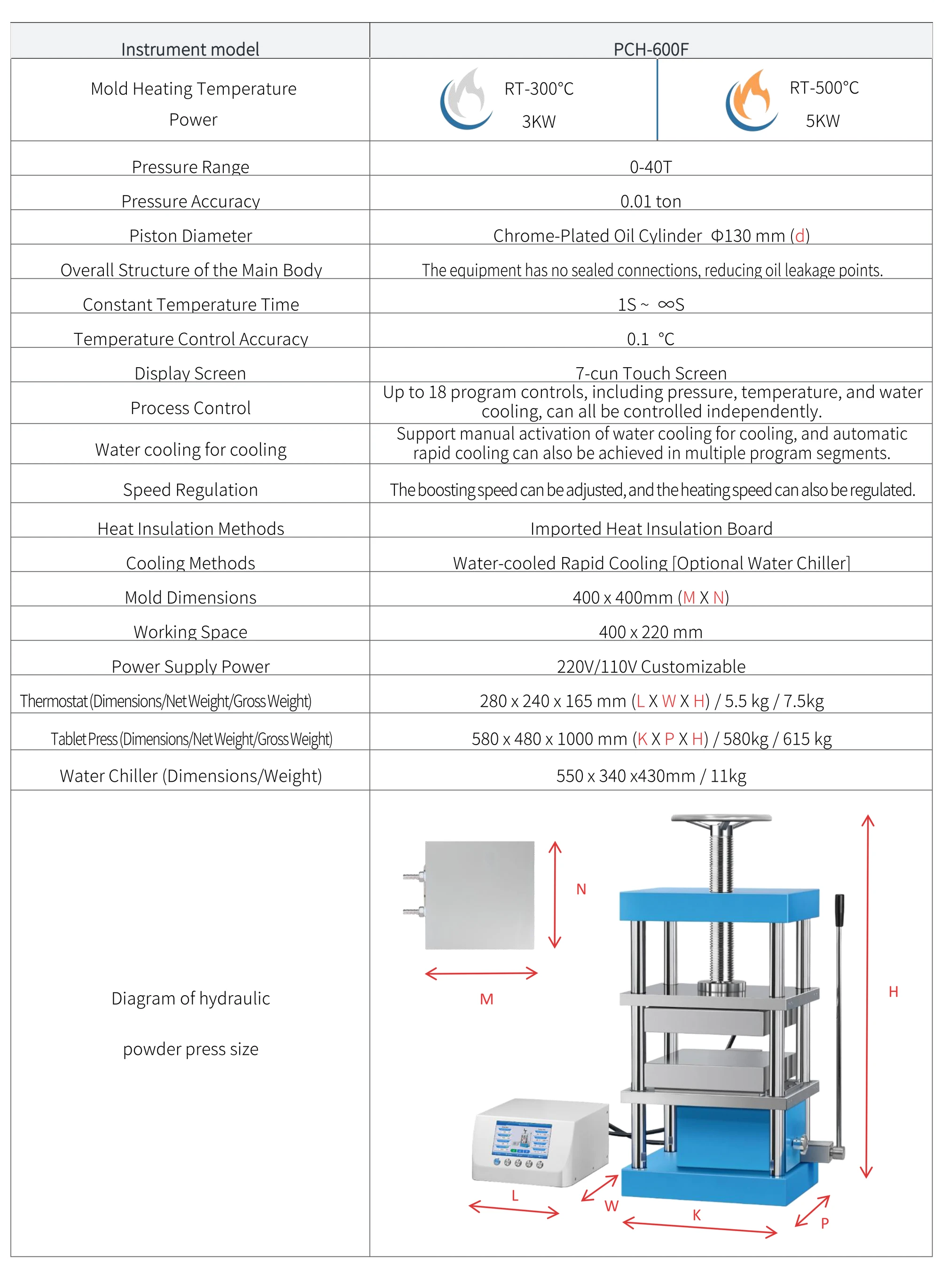 PCH-600F - manufacturer specification sheet