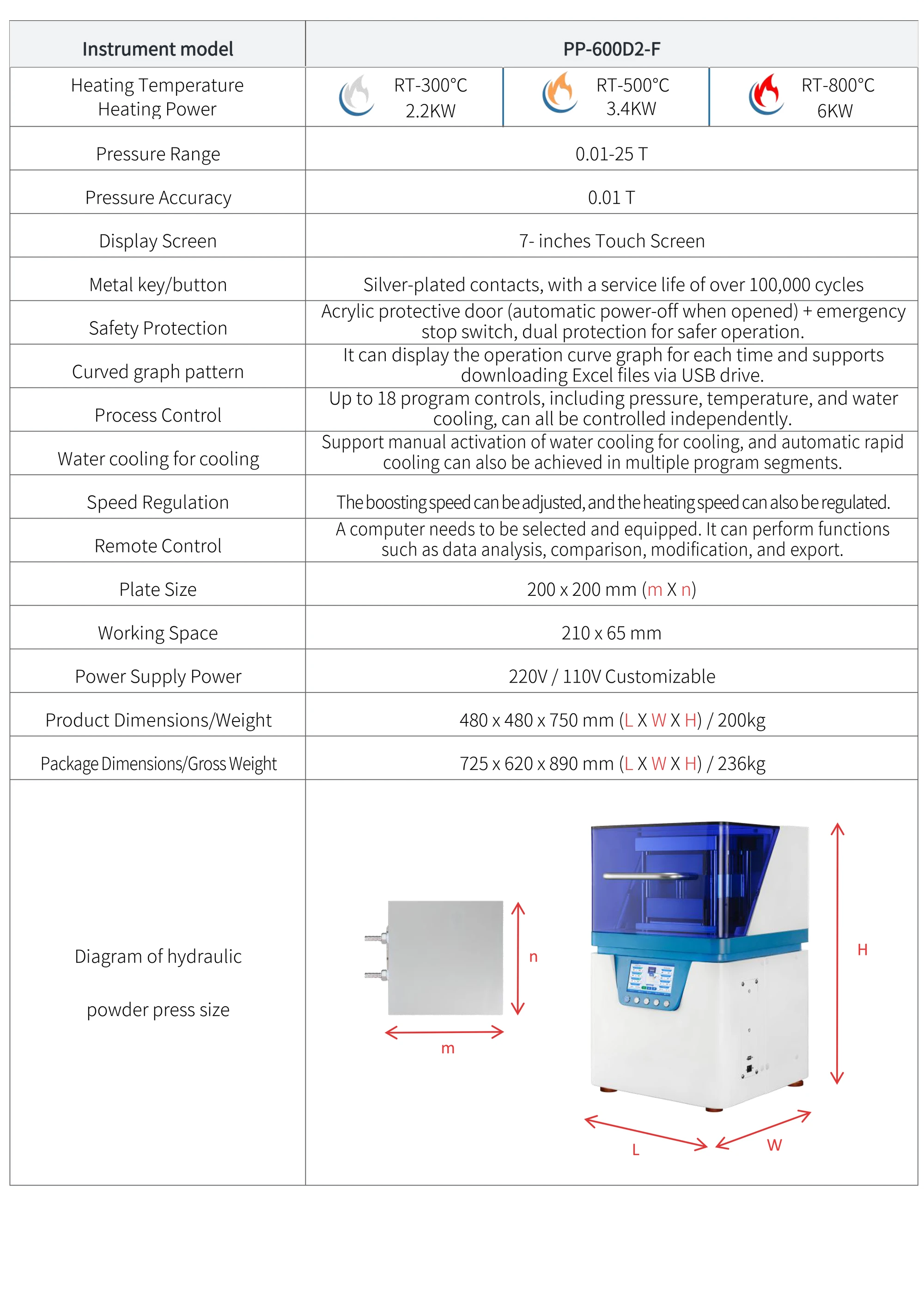 PP-600D2-F - manufacturer specification sheet