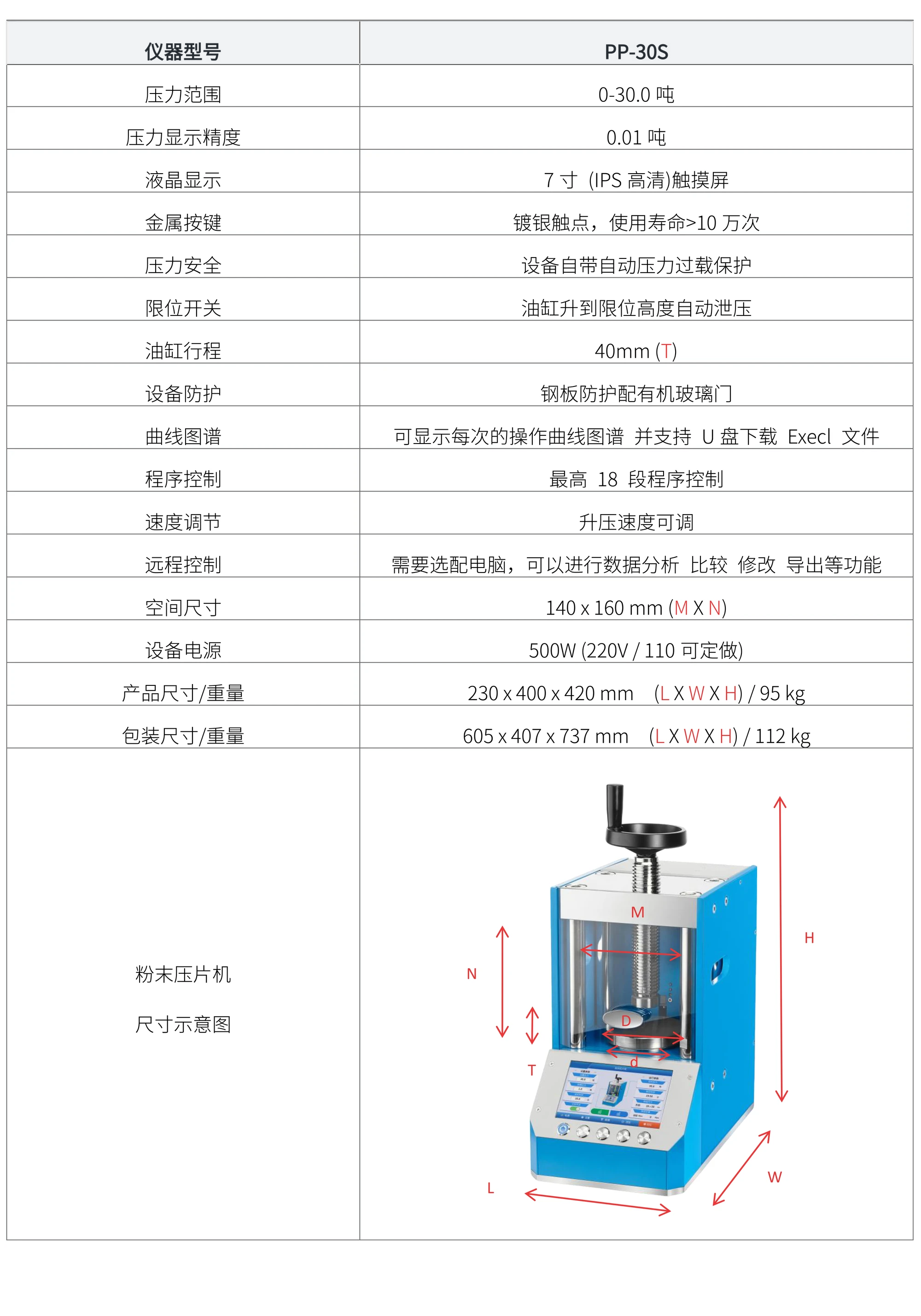 PP-30S 厂家技术参数表
