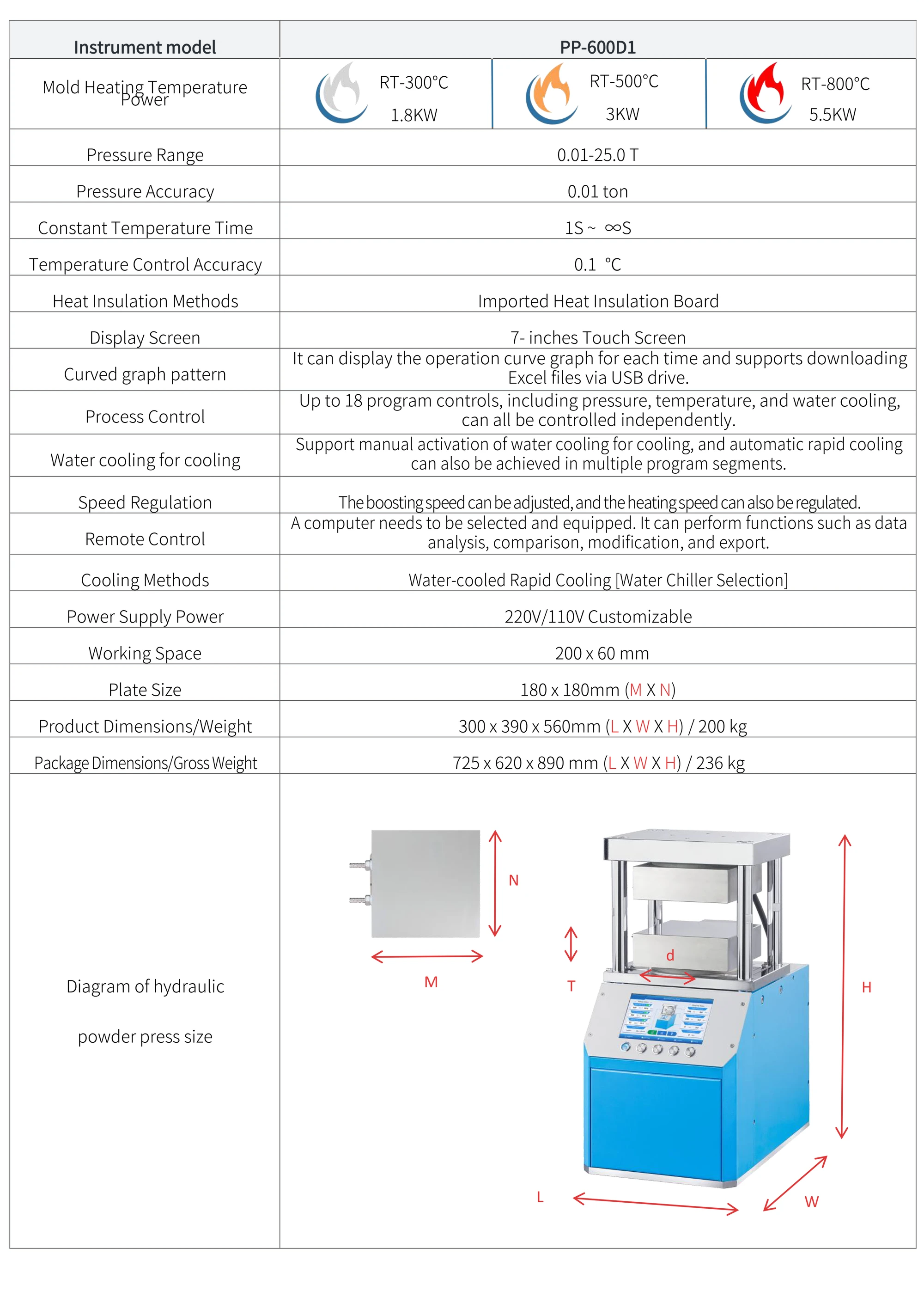 PP-600D1 - manufacturer specification sheet