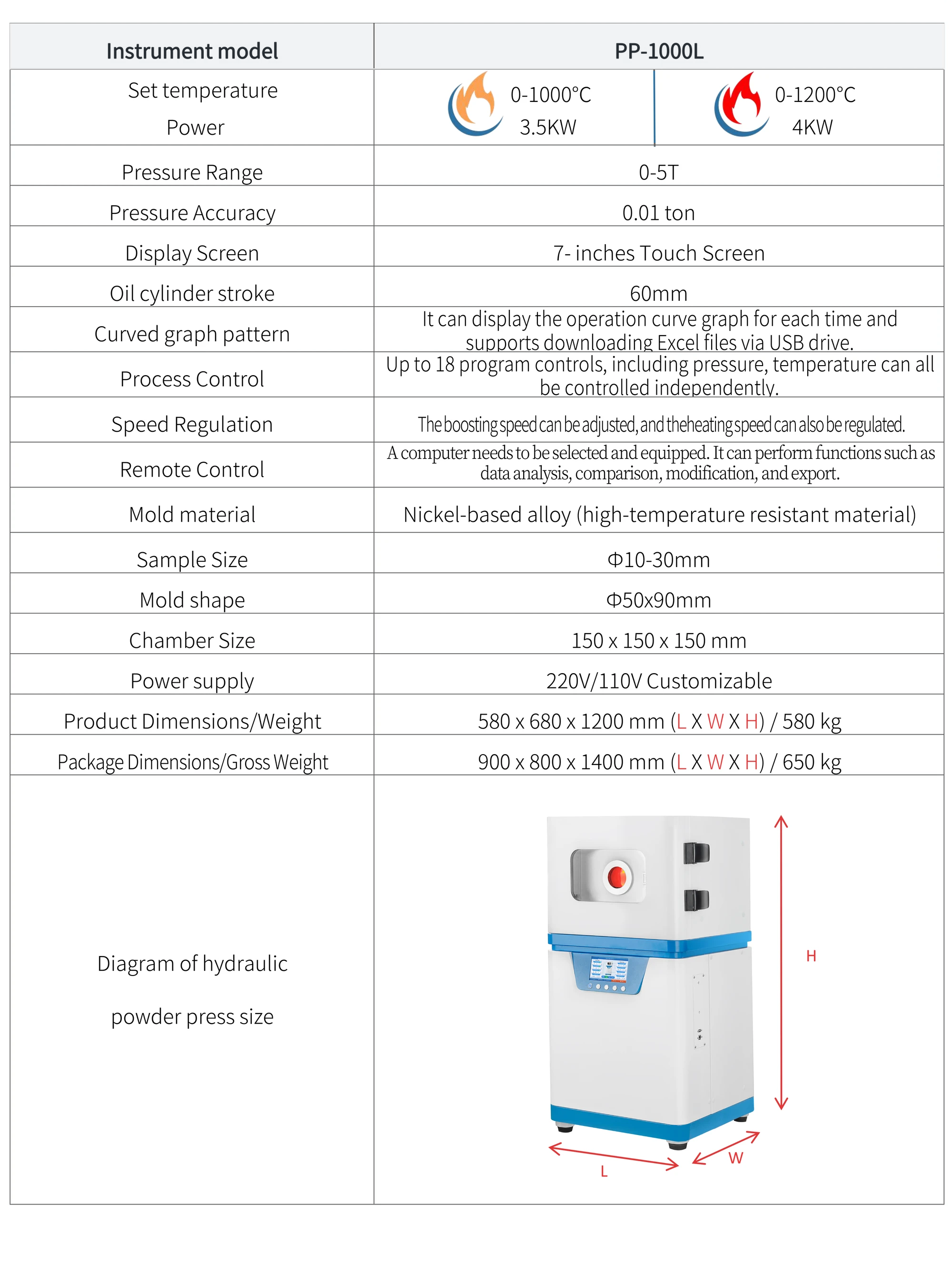PP-900L - manufacturer specification sheet