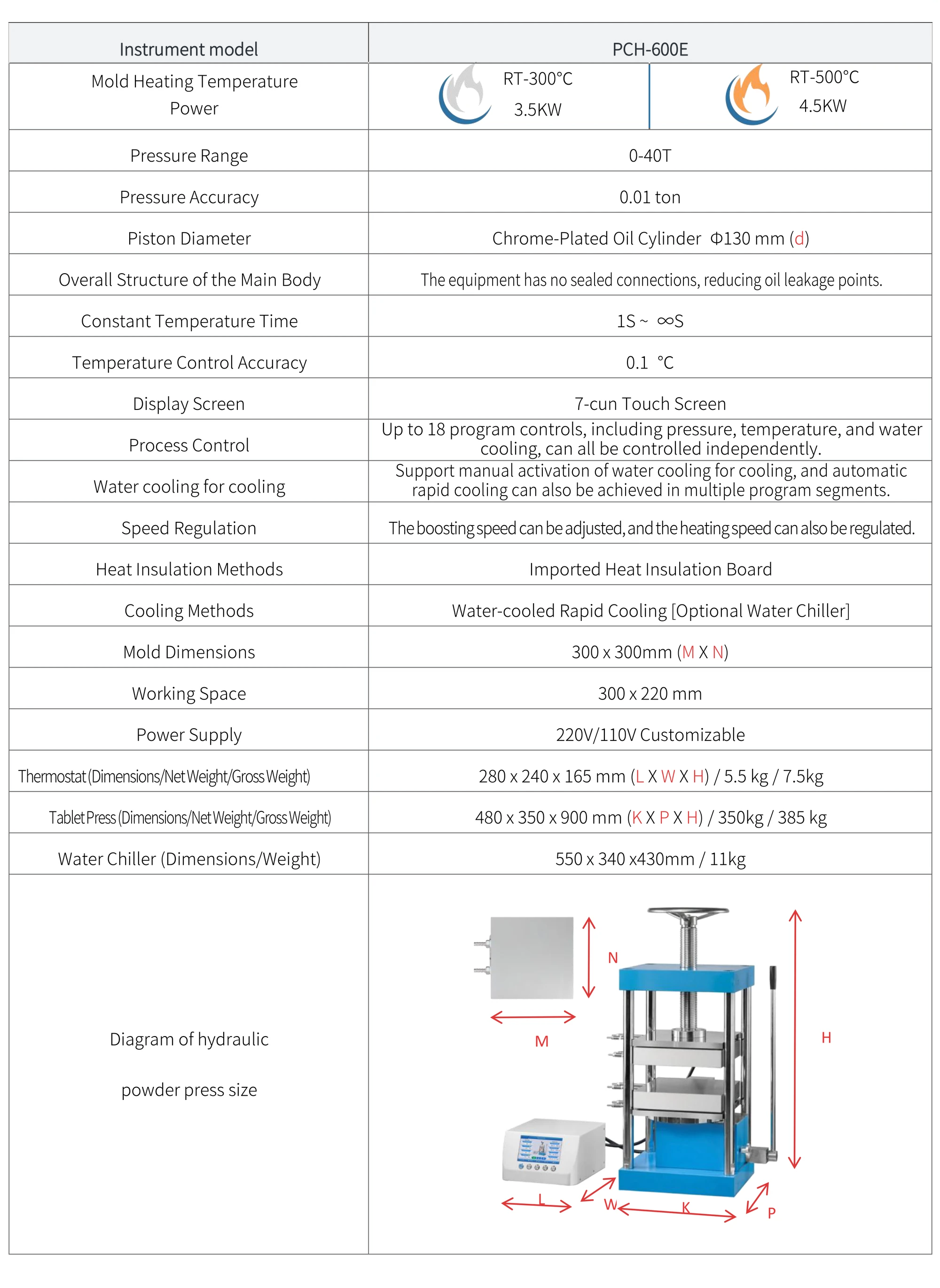 PCH-600E - manufacturer specification sheet