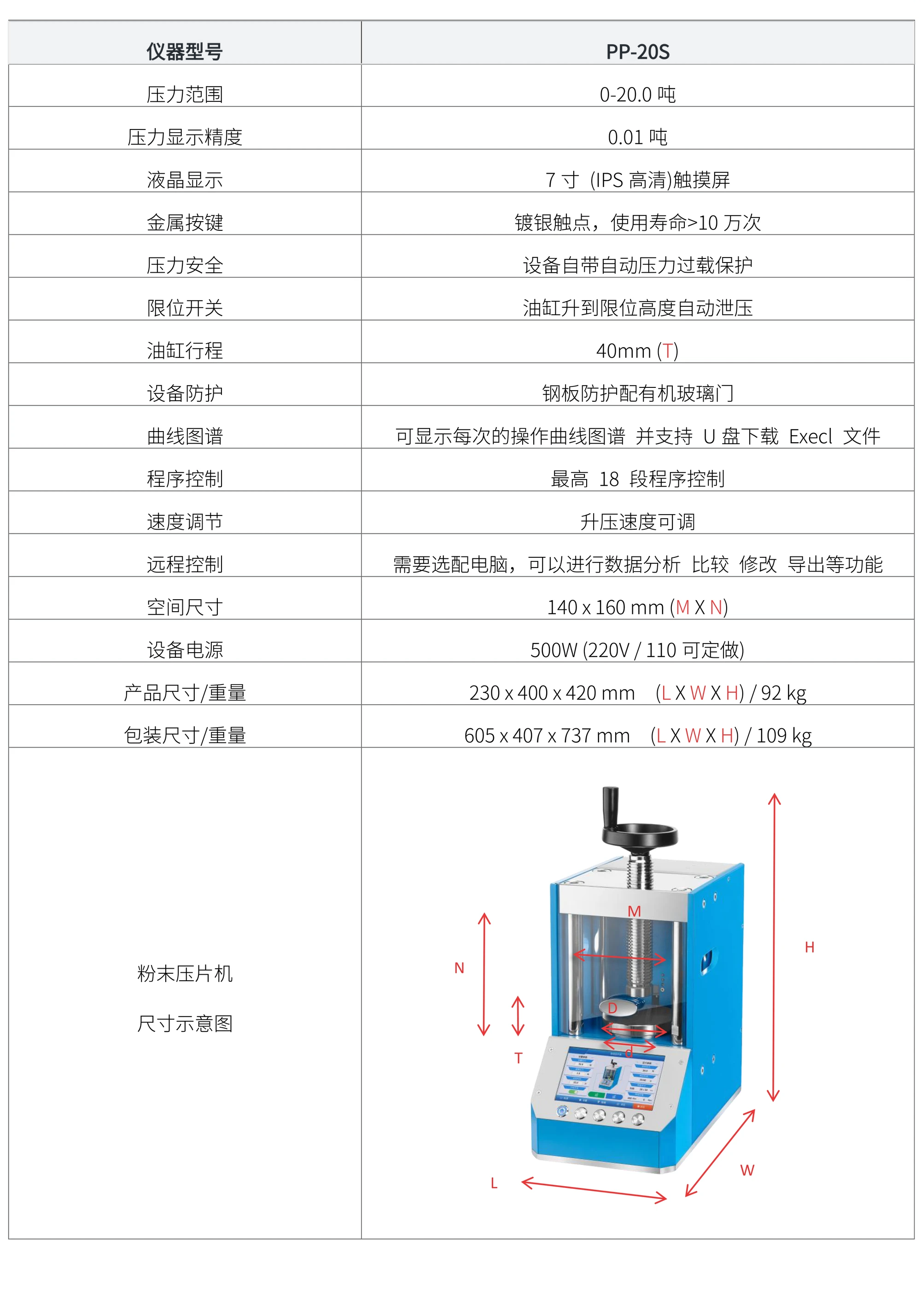 PP-20S 厂家技术参数表