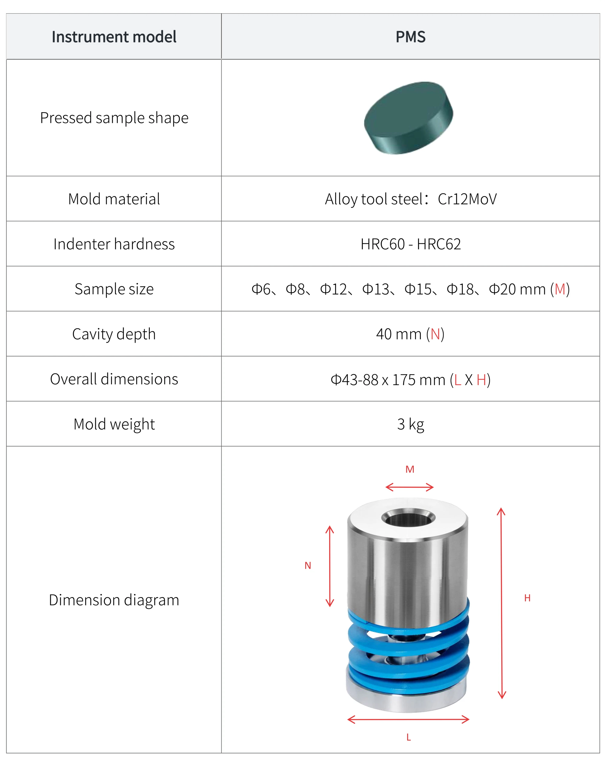 PMS-P - manufacturer specification sheet