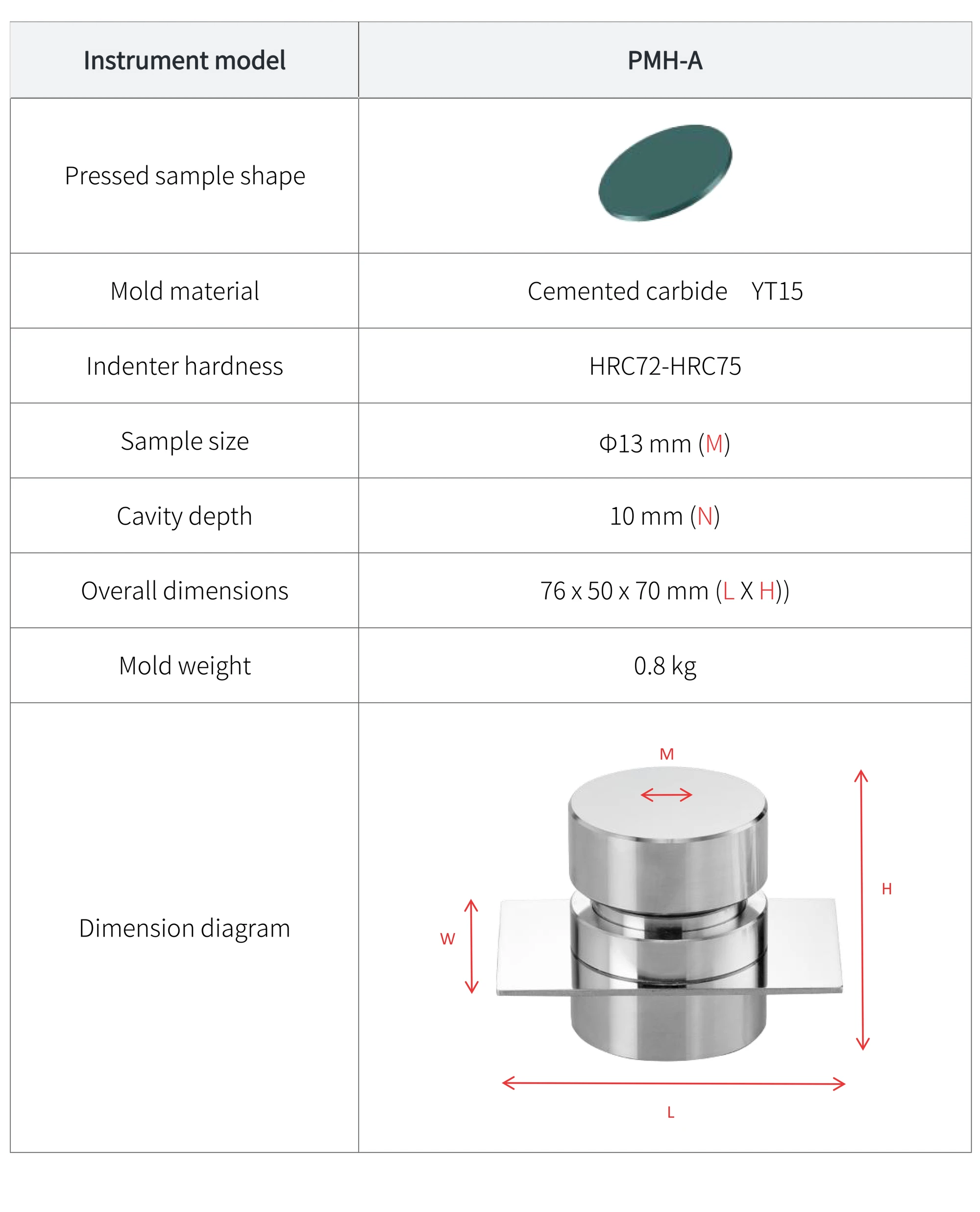PMH-A - manufacturer specification sheet