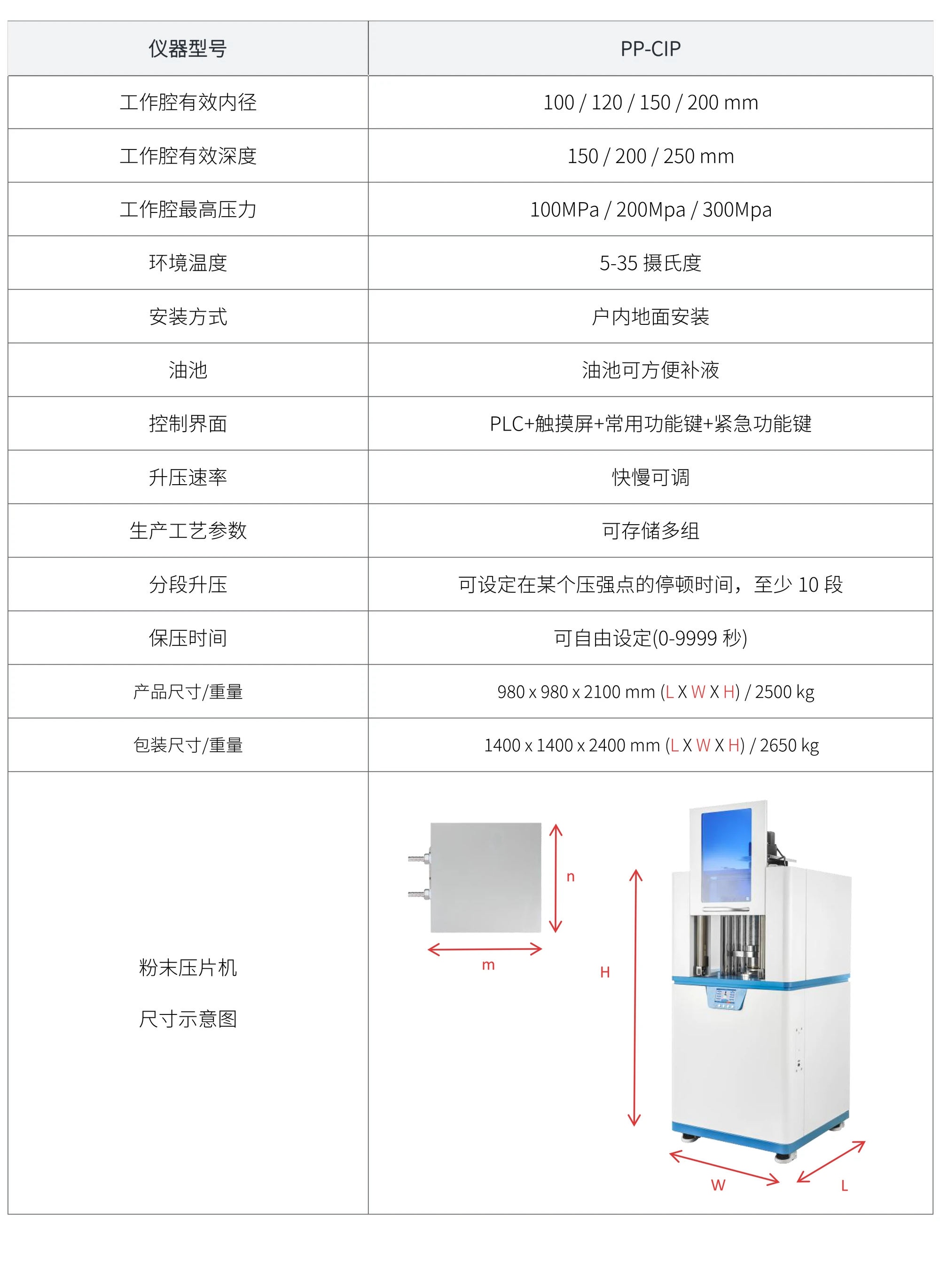 PP-CIP 厂家技术参数表