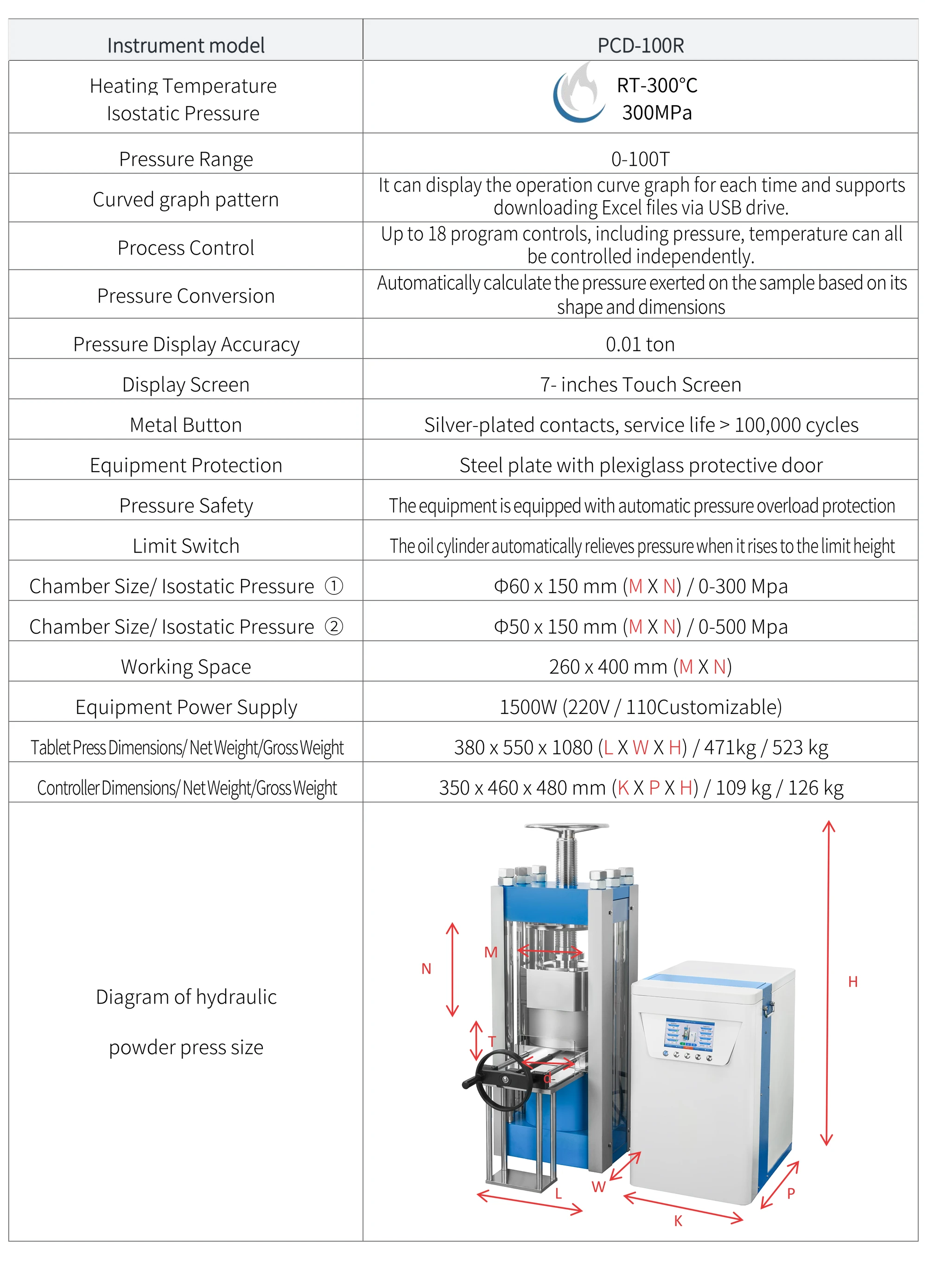 PCD-100R - manufacturer specification sheet