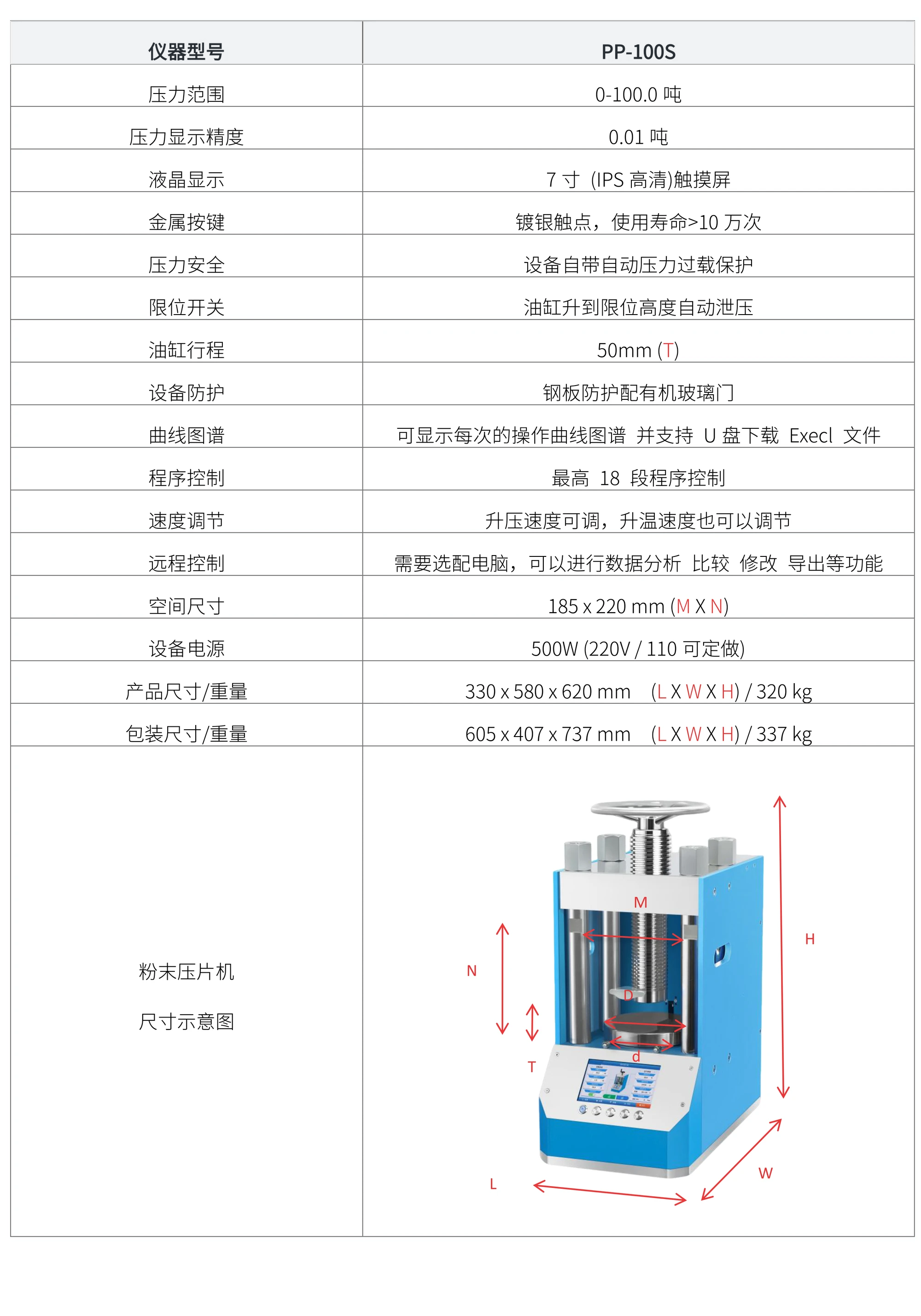 PP-100S 厂家技术参数表