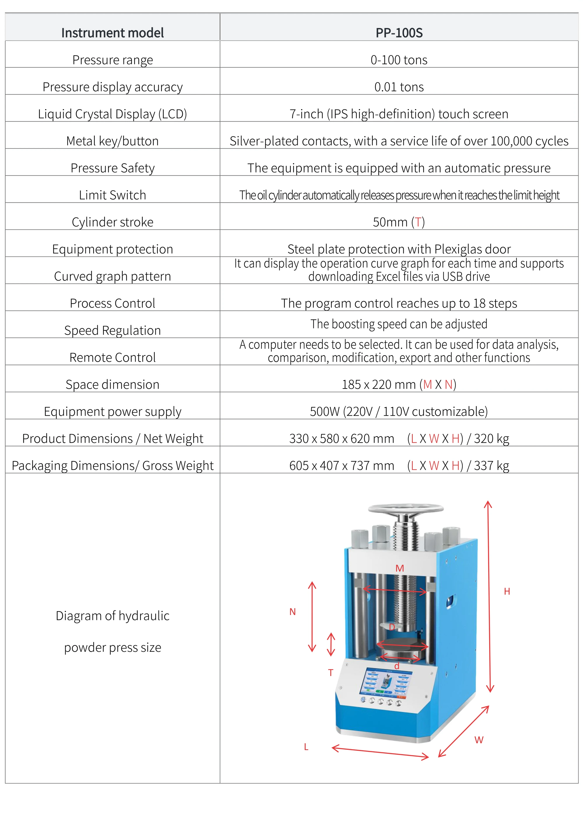 PP-100S - manufacturer specification sheet