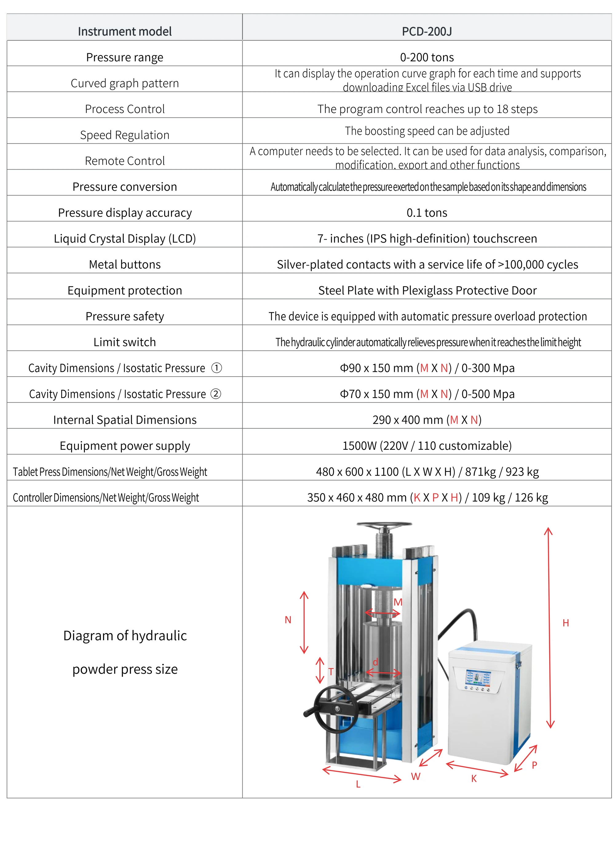 PCD-200J - manufacturer specification sheet
