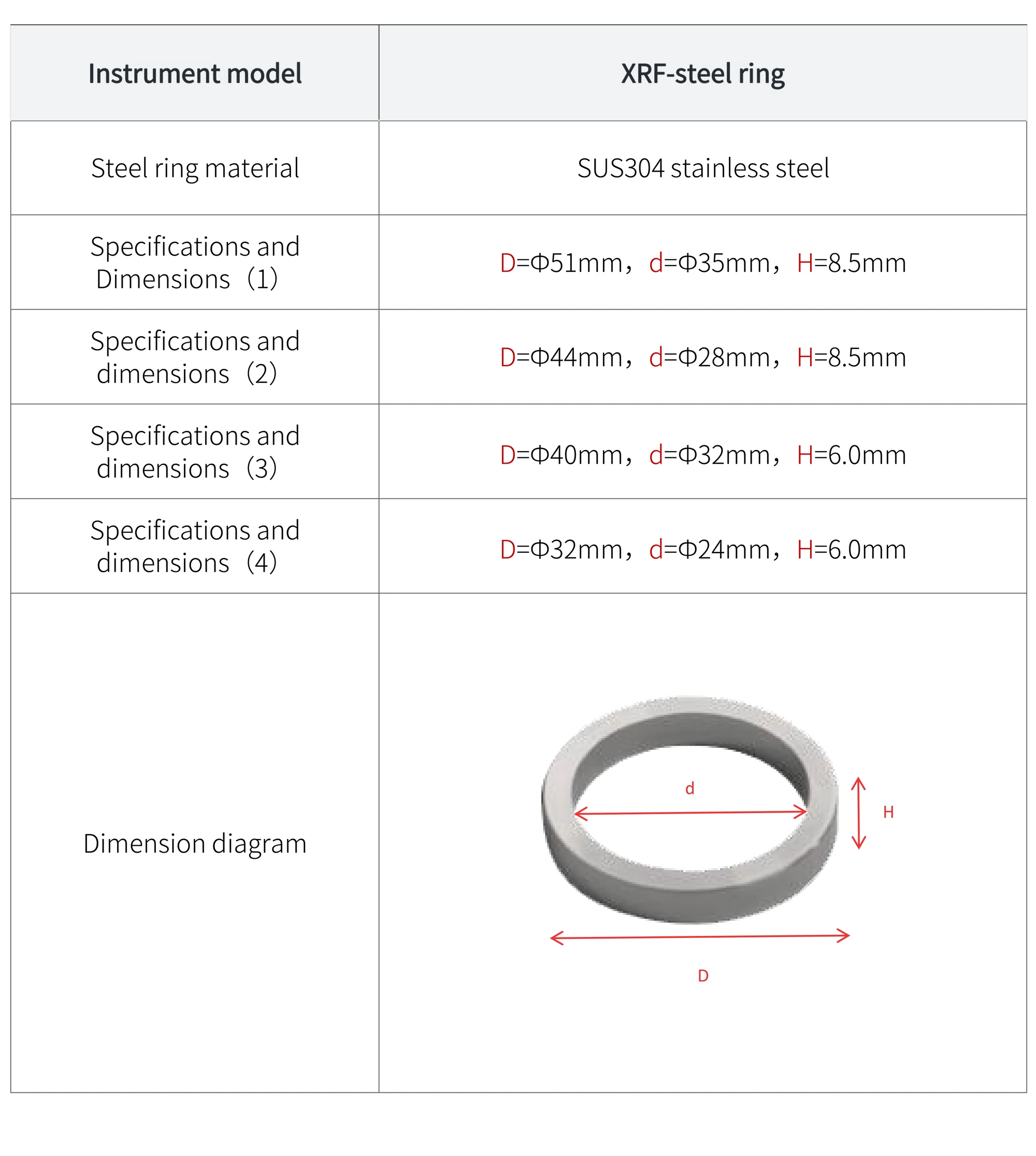 XRF-G - manufacturer specification sheet