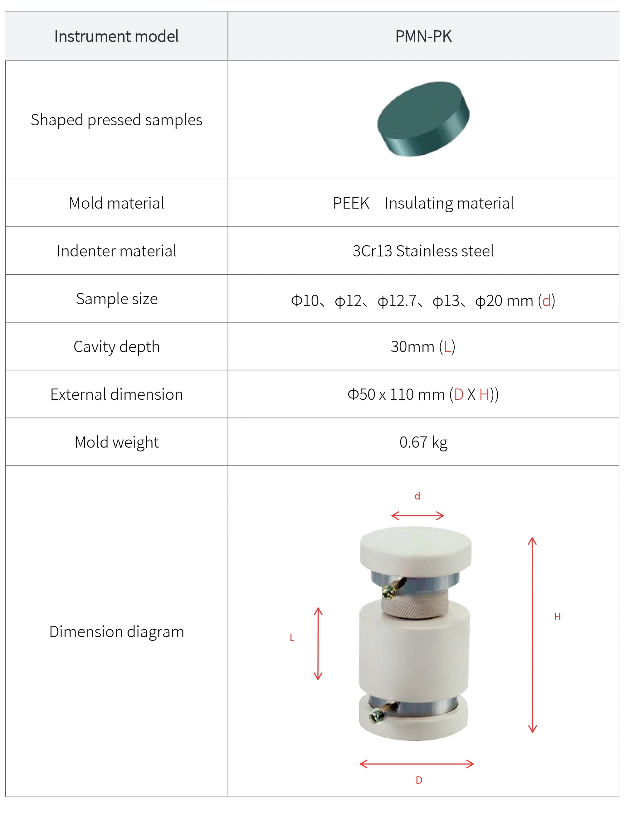 PMN-PK - manufacturer specification sheet