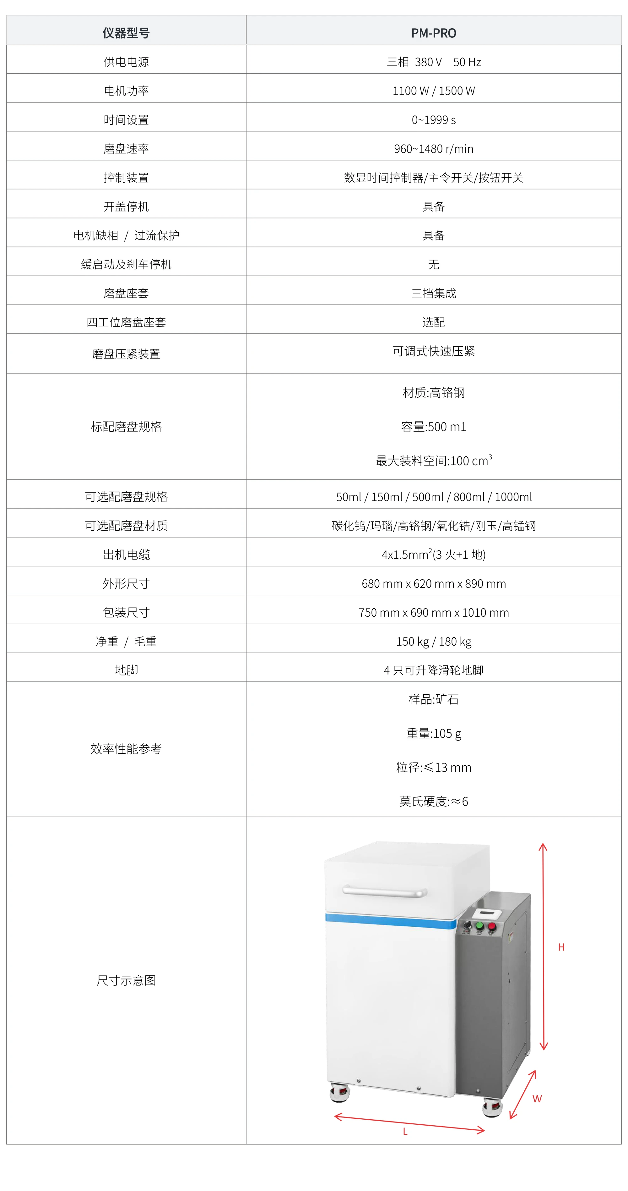 PM-PRO - manufacturer specification sheet