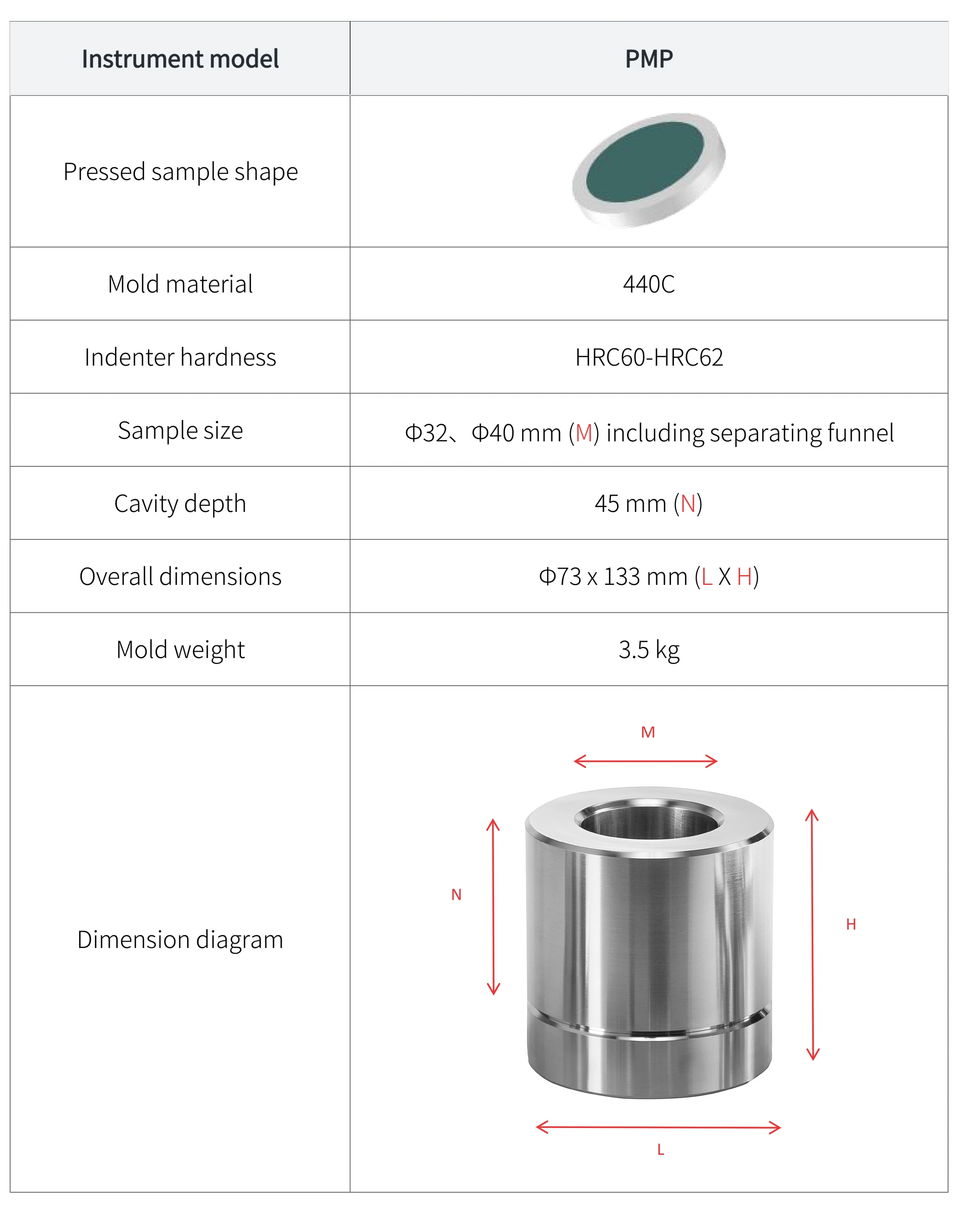 PMP - manufacturer specification sheet