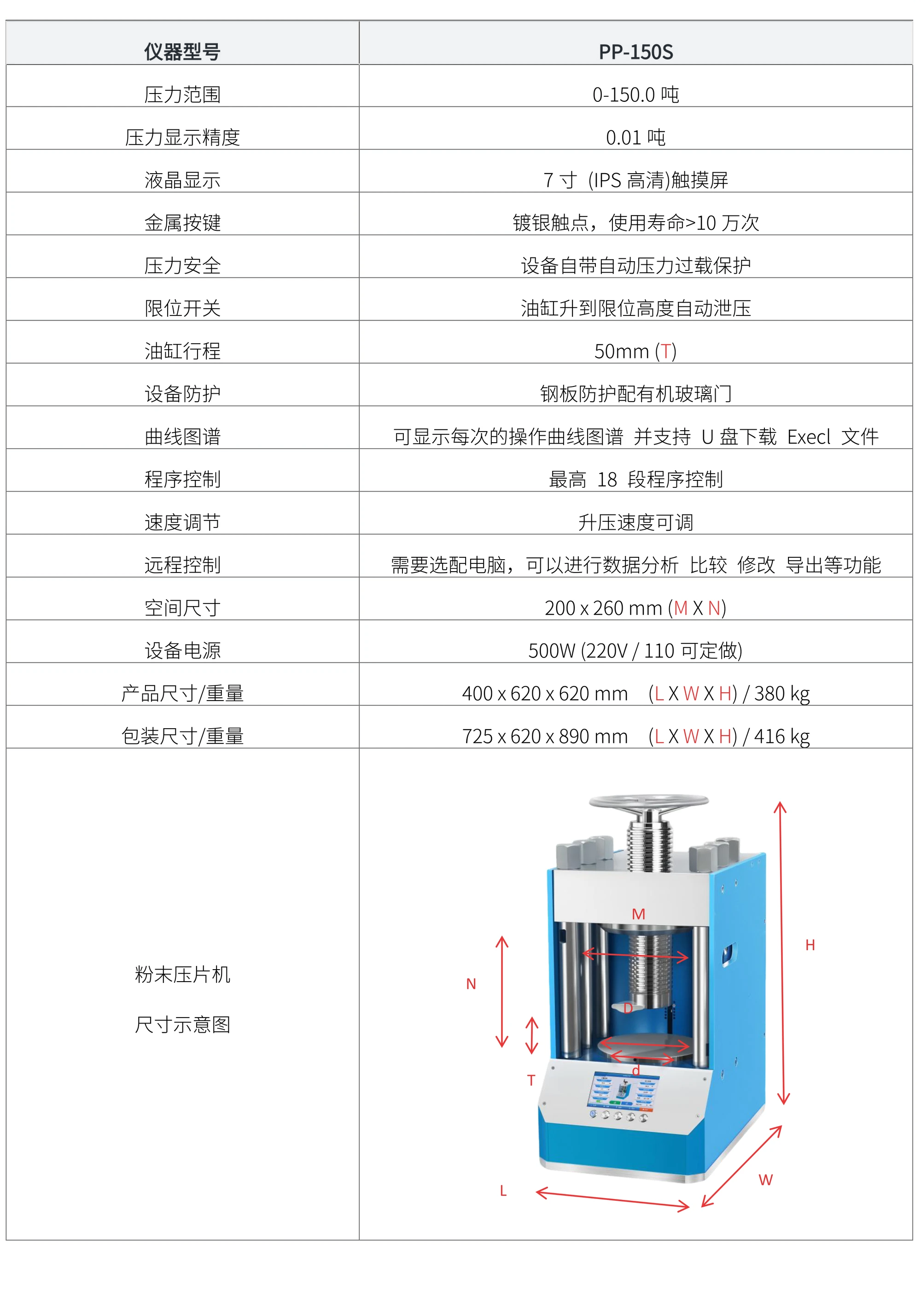 PP-150S 厂家技术参数表