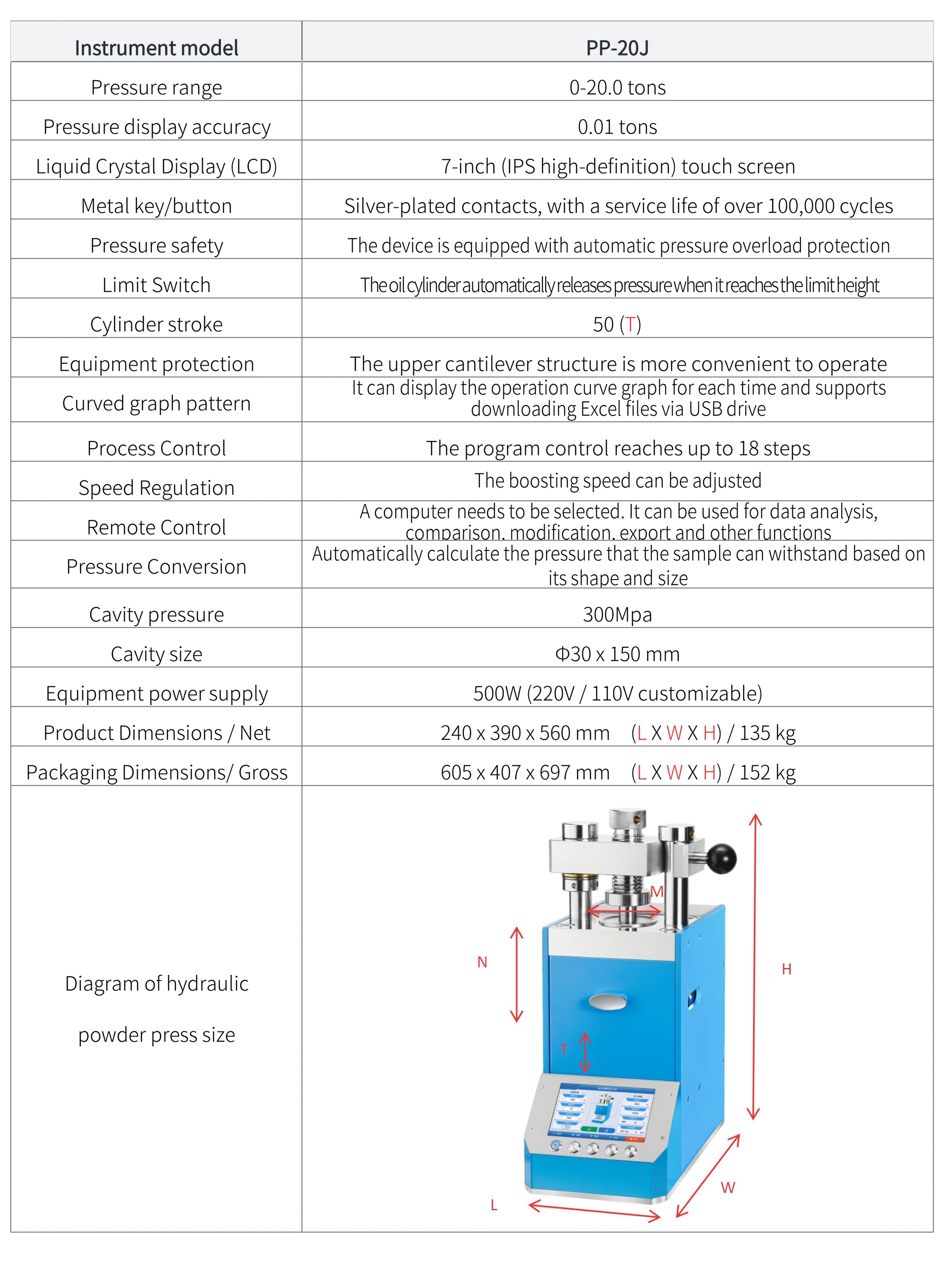 PP-20J - manufacturer specification sheet