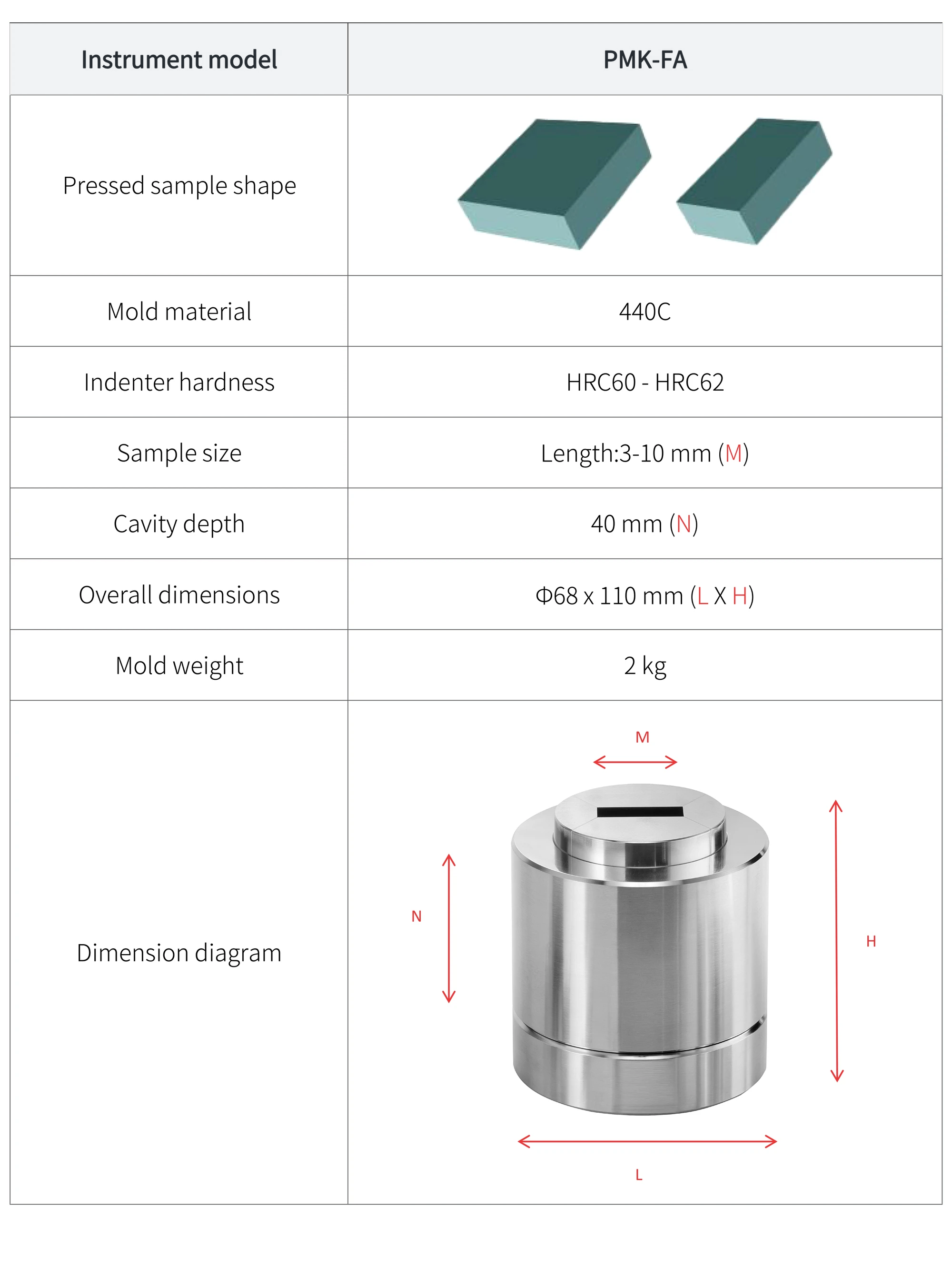 PMK-FA - manufacturer specification sheet