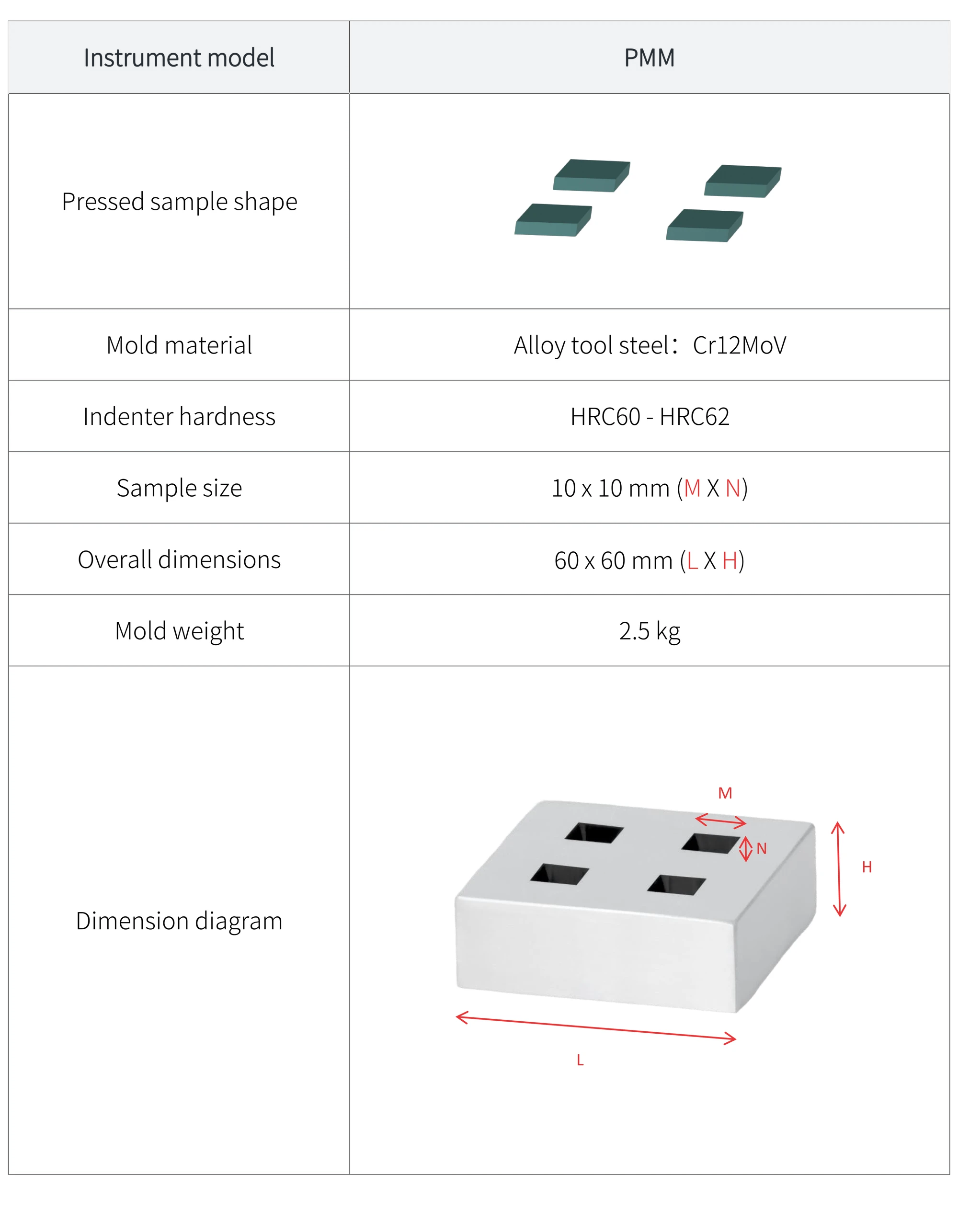 PMM - manufacturer specification sheet