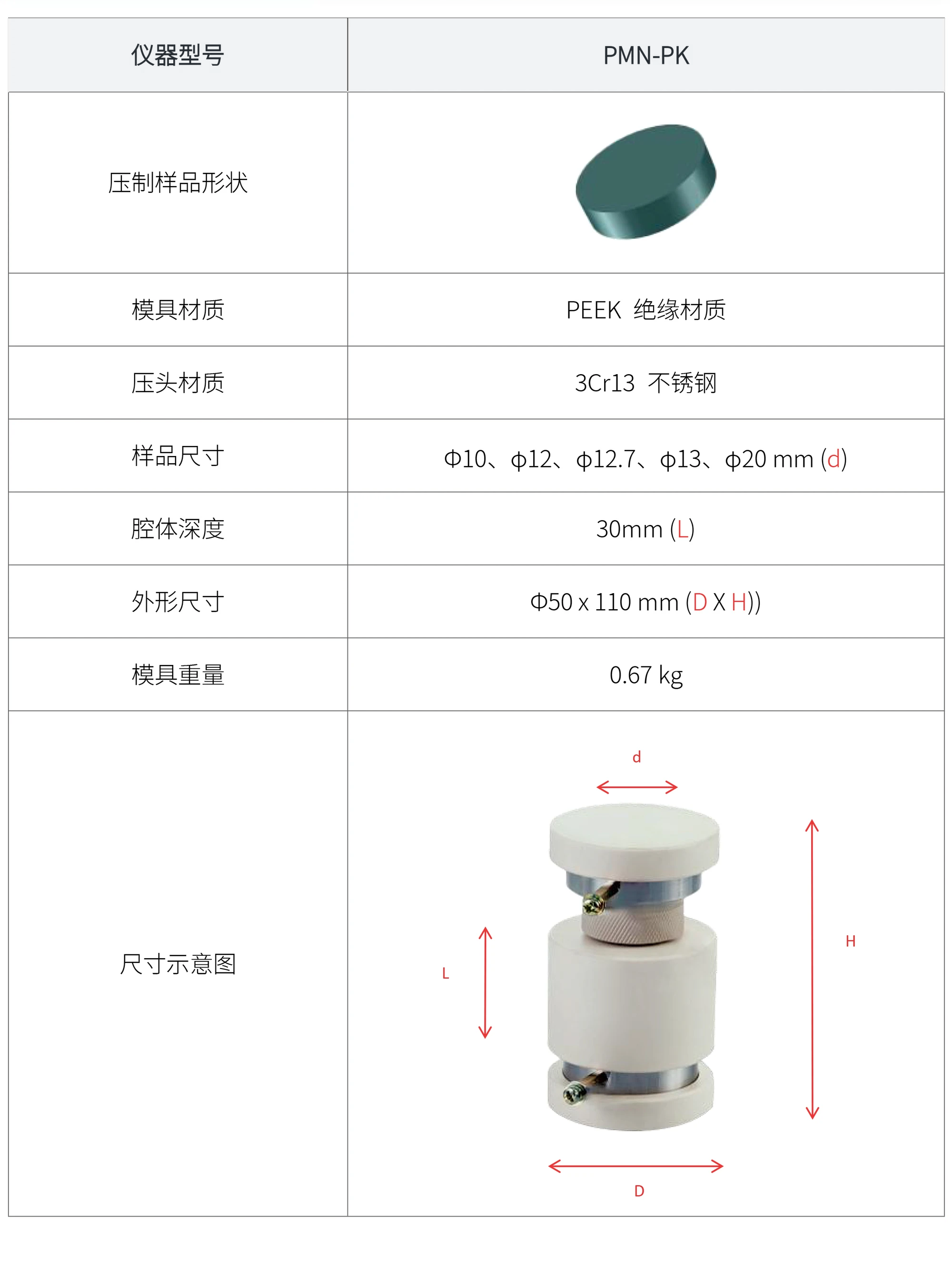 PMN-PK 厂家技术参数表