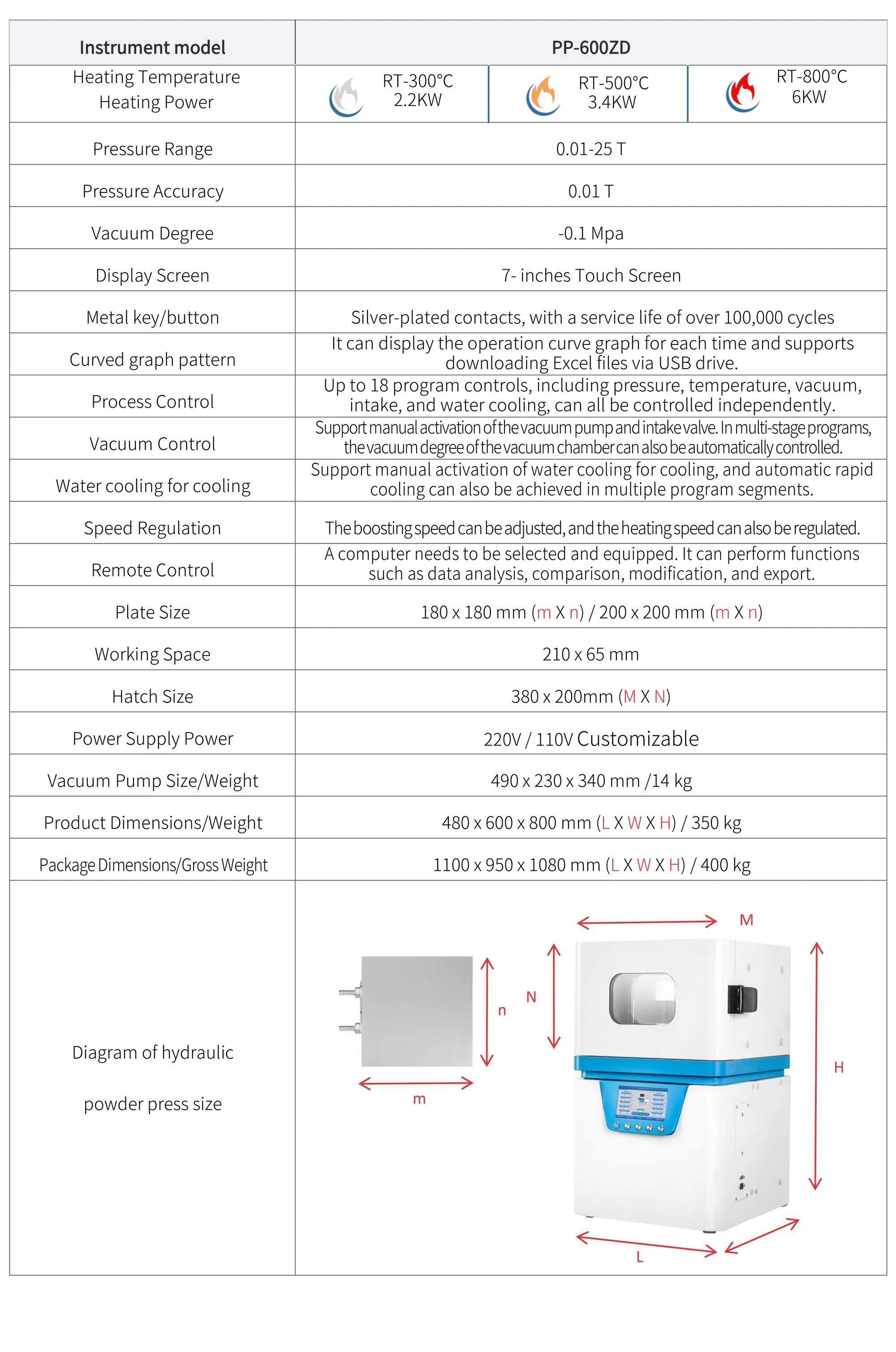 PP-600ZD - manufacturer specification sheet