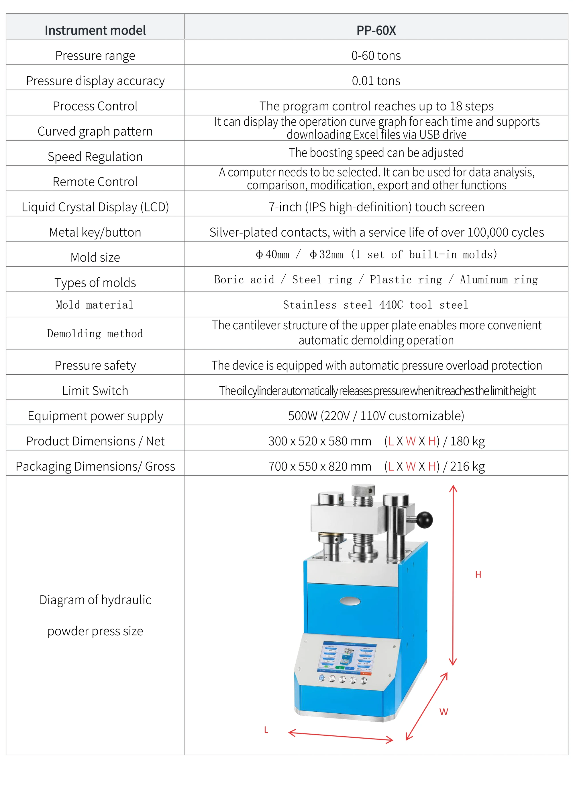 PP-60X - manufacturer specification sheet