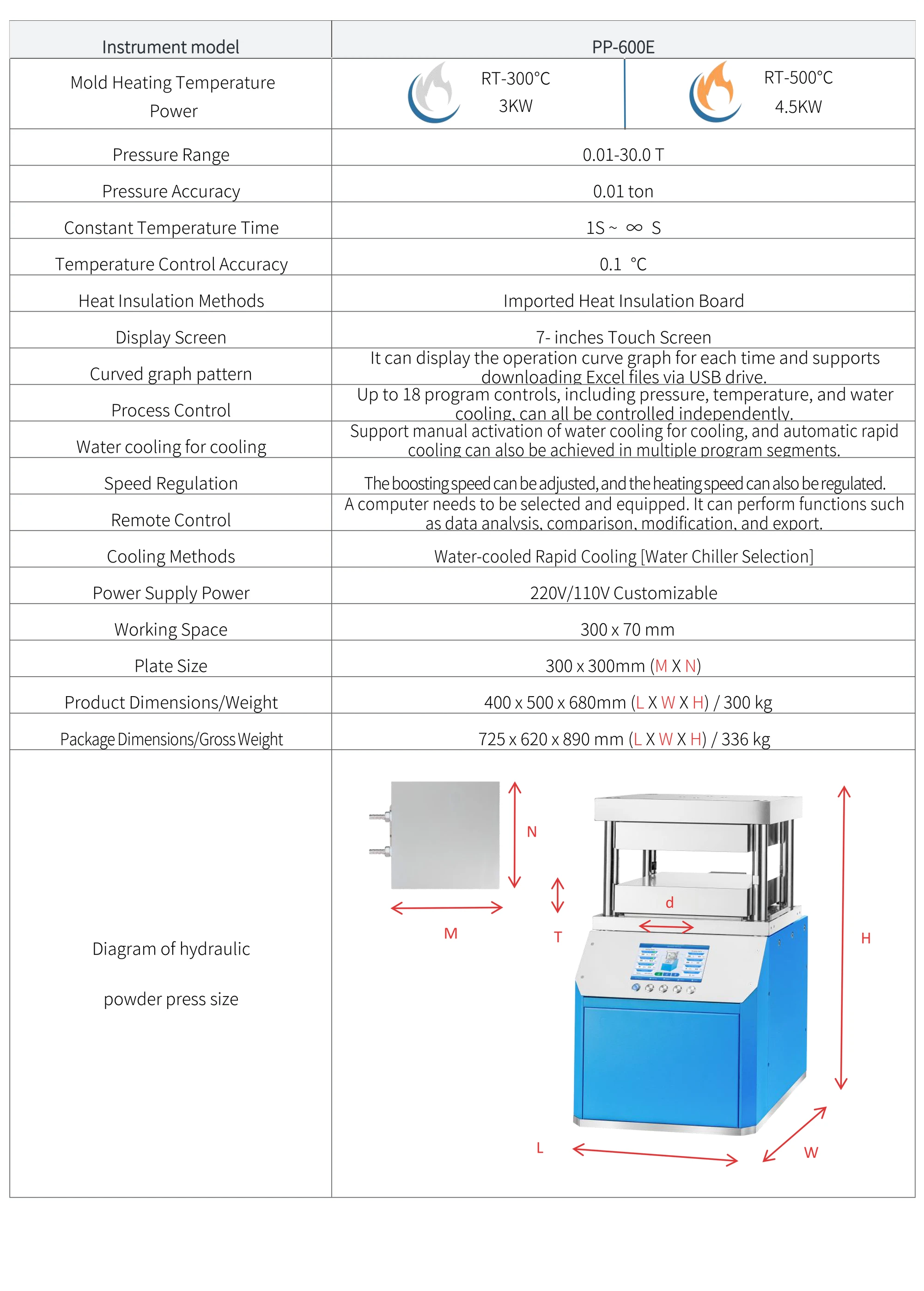 PP-600E - manufacturer specification sheet