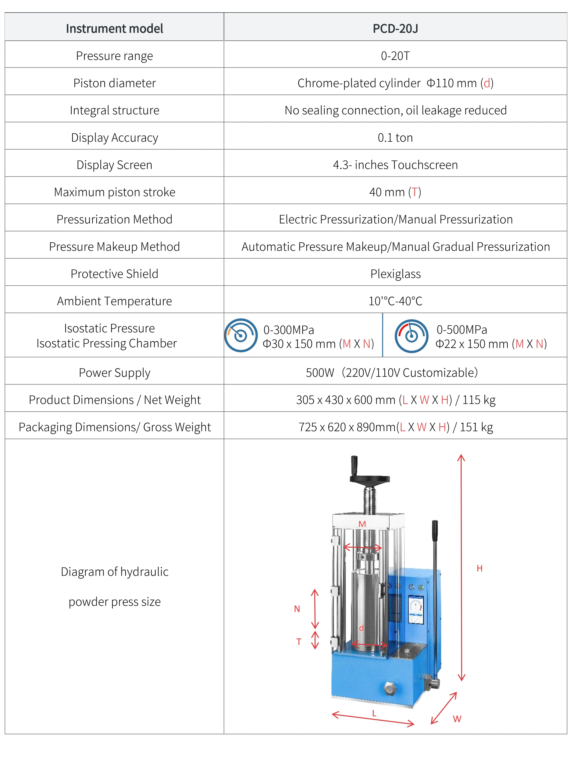 PCD-20J - manufacturer specification sheet
