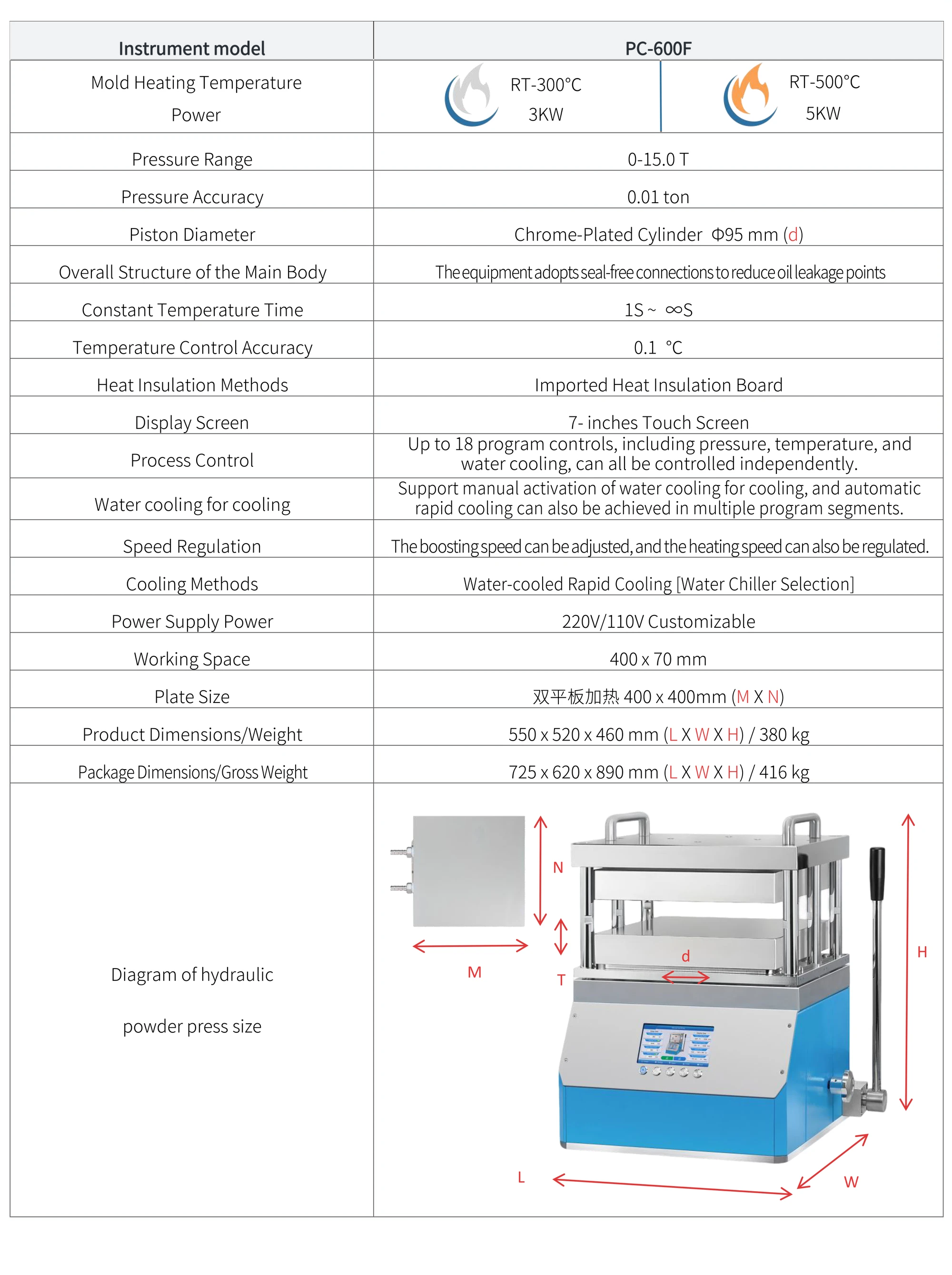 PC-600F - manufacturer specification sheet
