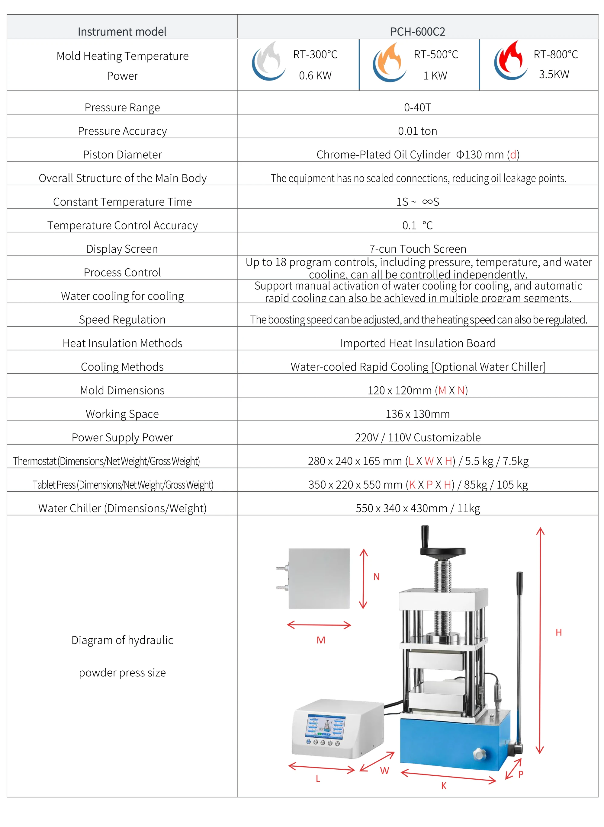 PCH-600C2 - manufacturer specification sheet