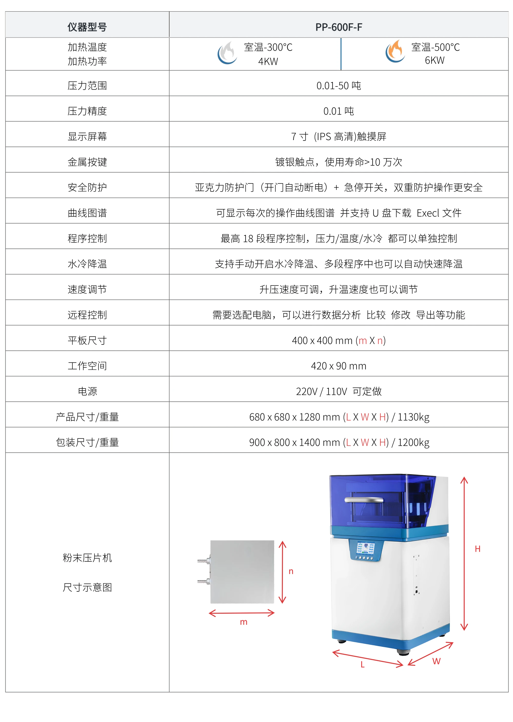 PP-600F-F 厂家技术参数表
