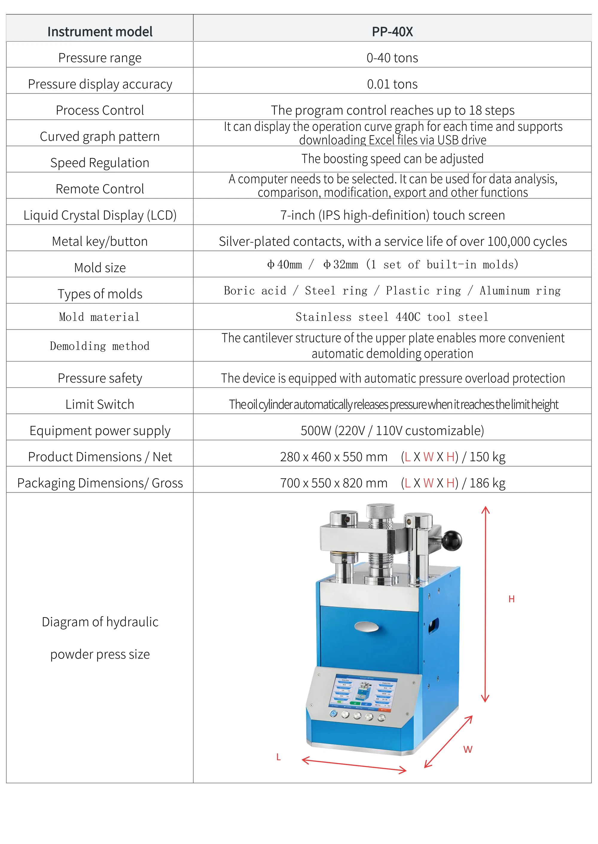 PP-40X - manufacturer specification sheet