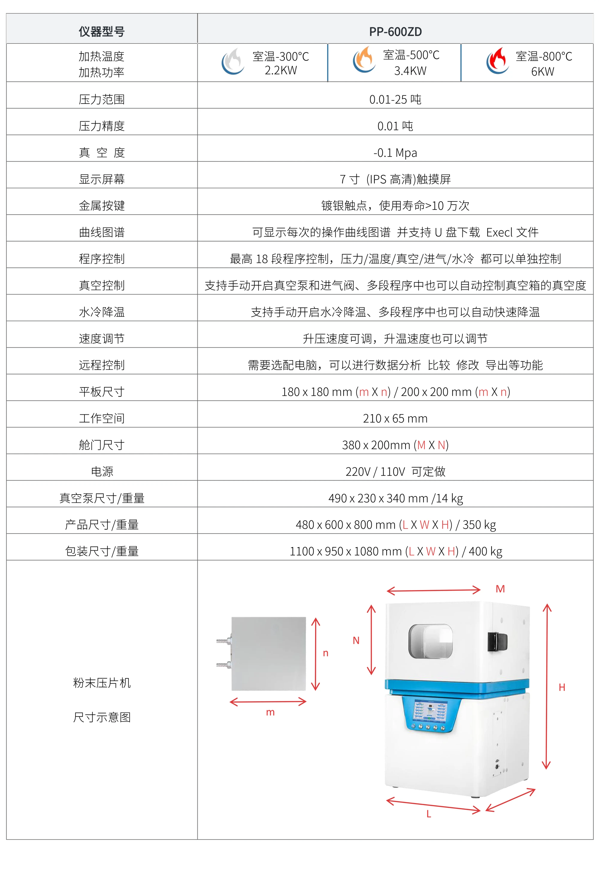 PP-600ZD 厂家技术参数表