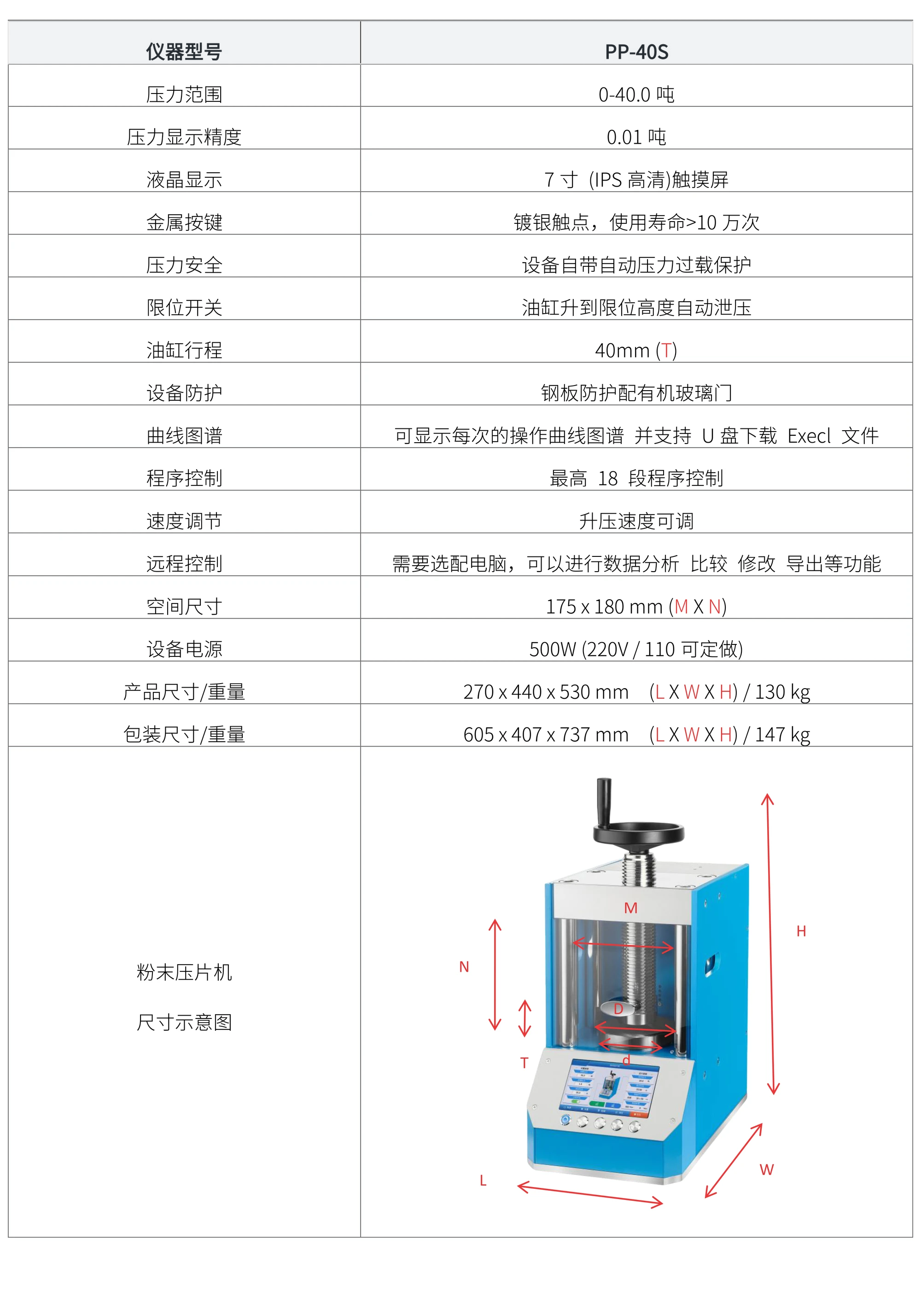 PP-40S 厂家技术参数表