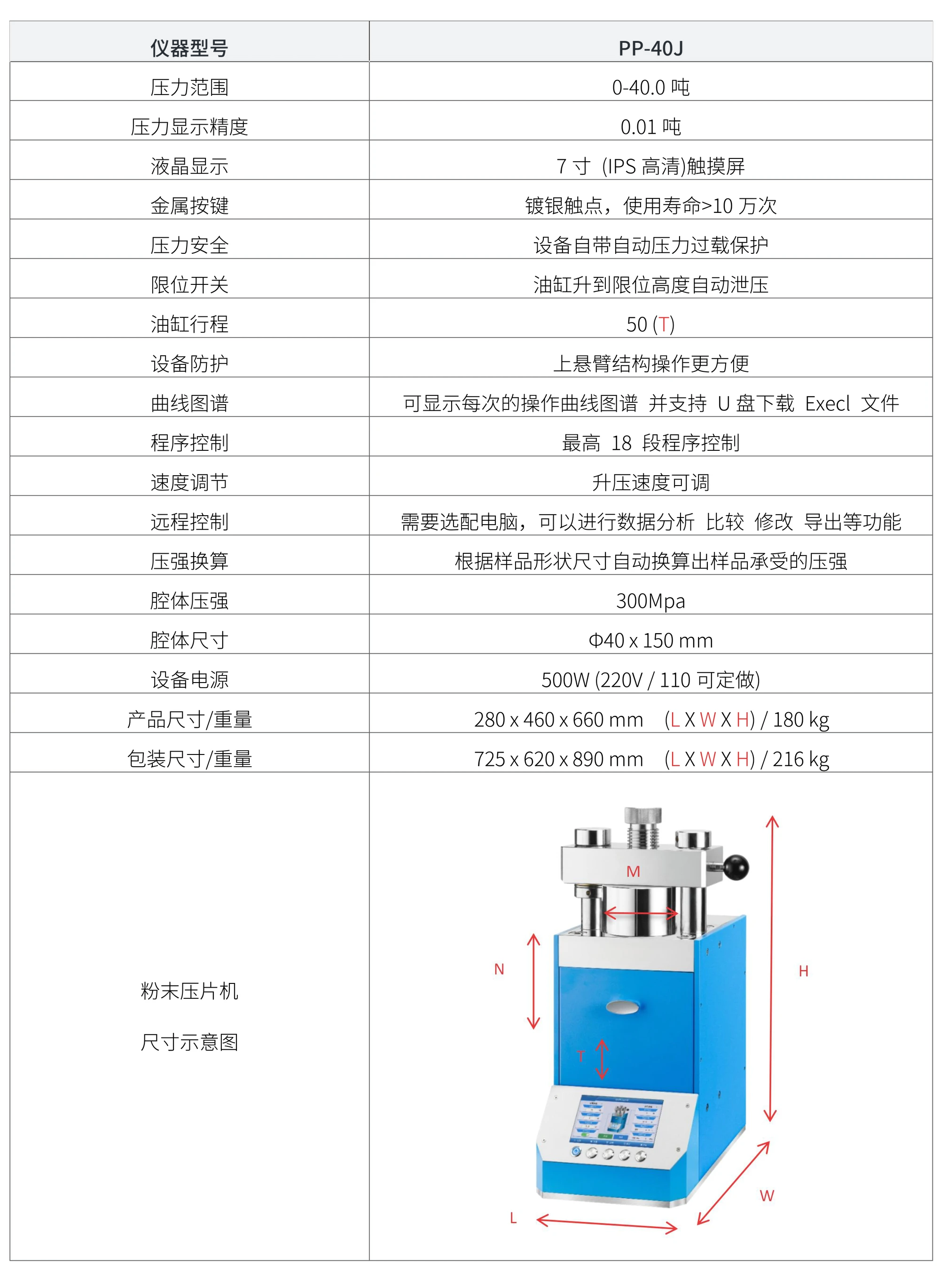 PP-40J 厂家技术参数表